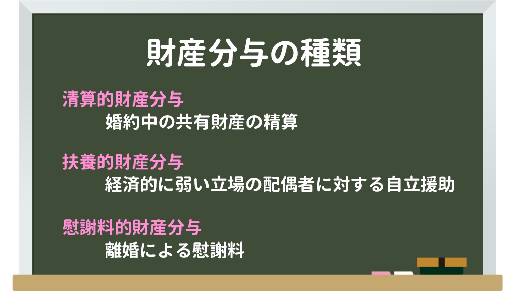 財産分与の種類