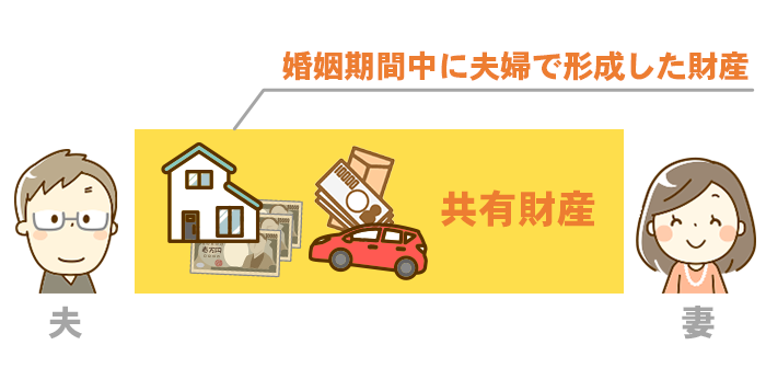 共有財産の説明