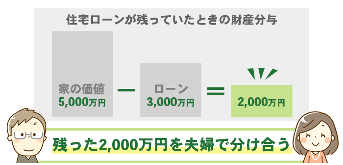 実質的共有財産の説明