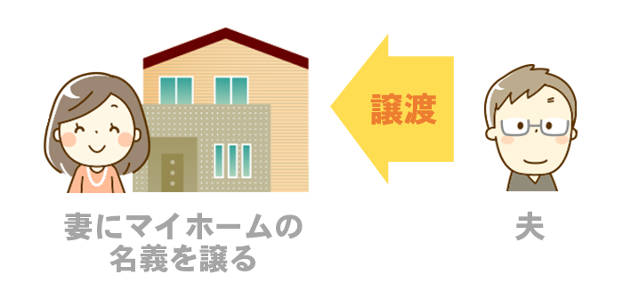 相当分の不動産や動産の権利を譲る