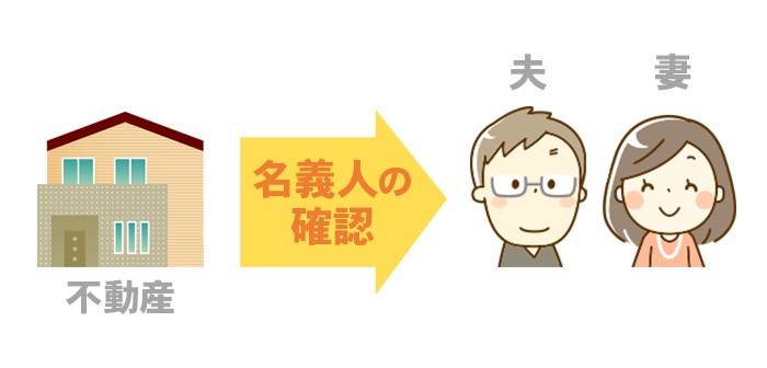 名義人の確認をする