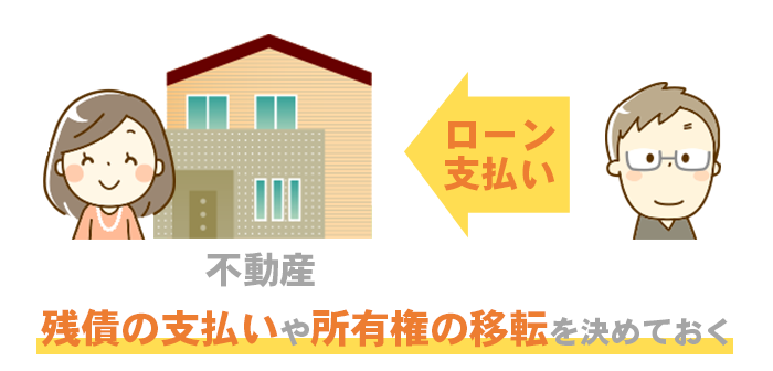残債の支払いや所有権の移転を決めておく