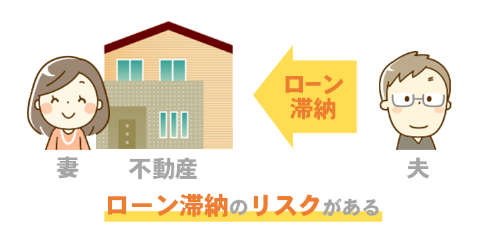 ローン滞納のリスクがある