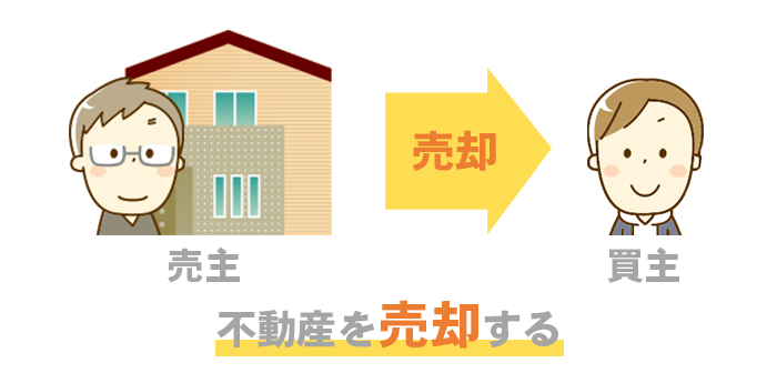 不動産を売却する