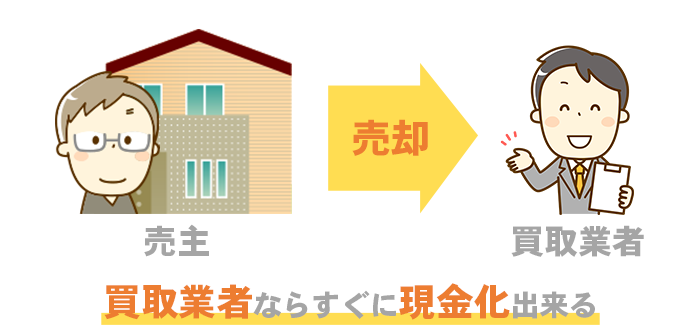 買取業者ならすぐに現金化出来る