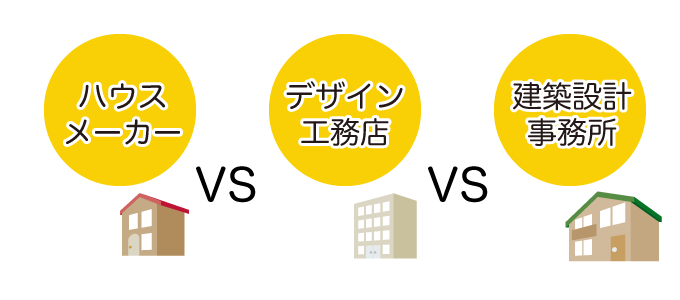 業者別の注文住宅づくり