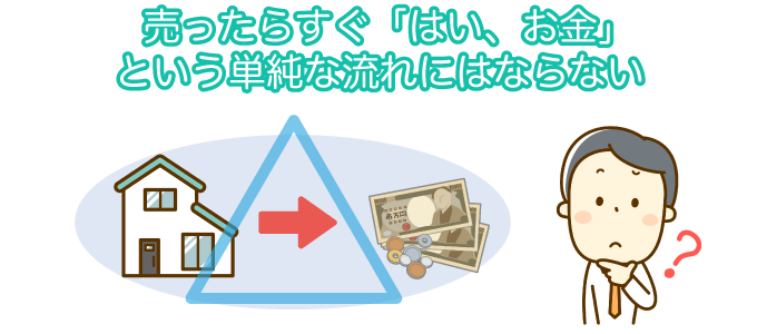 売ったらすぐ「はい、お金」という単純な流れにはならない