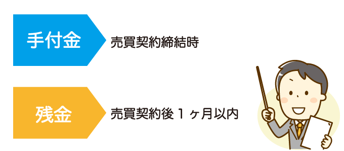 残金入金時期の目安