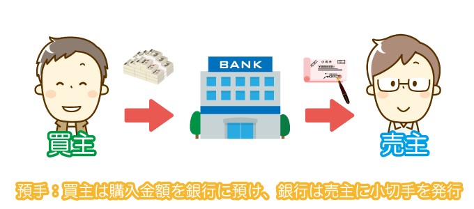 売却残金の入金方法