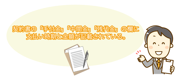 方法2.契約書を確認する