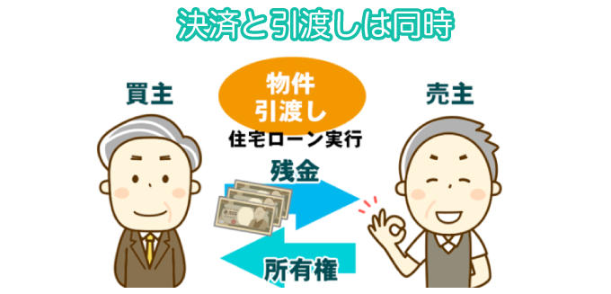 3.残代金の受け取りと登記書類の引き渡し