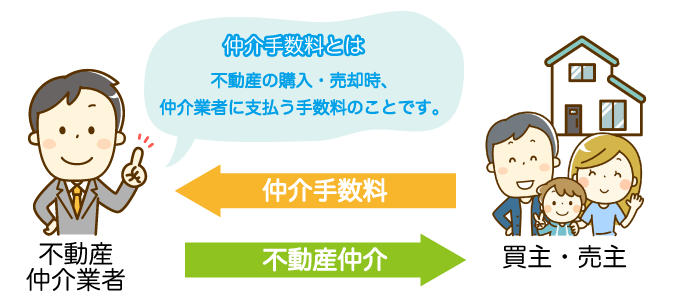5.引き渡し後に仲介手数料を不動産会社に支払う