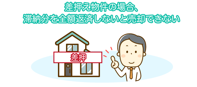 差押え物件の場合、滞納分を全額返済しないと売却できない