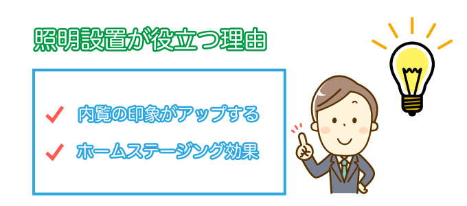 照明設置が役立つ理由は、「内覧の印象がアップする」「ホームステージング効果がある」の2点