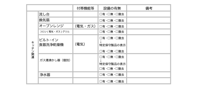 付帯設備表の例