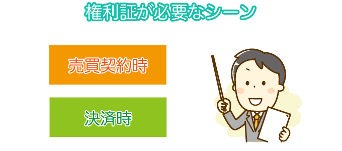 権利証が必要なシーン