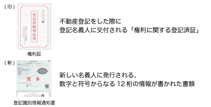 よく間違う「権利証」と「登記識別情報通知書」の違い