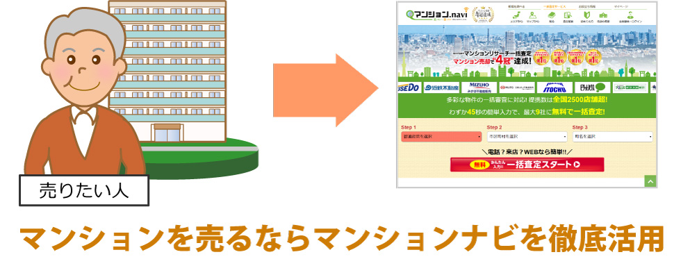 マンションを売るならマンションナビを徹底活用