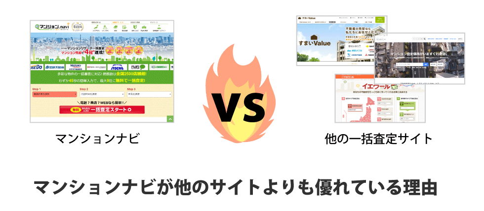 マンションナビが他のサイトよりも優れている理由