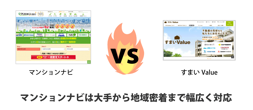 マンションナビは大手から地域密着まで幅広く対応