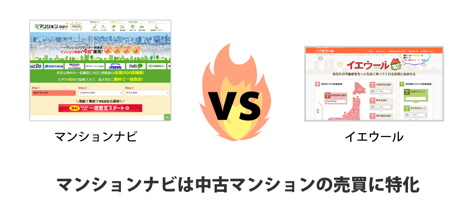 マンションナビは中古マンションの売買に特化