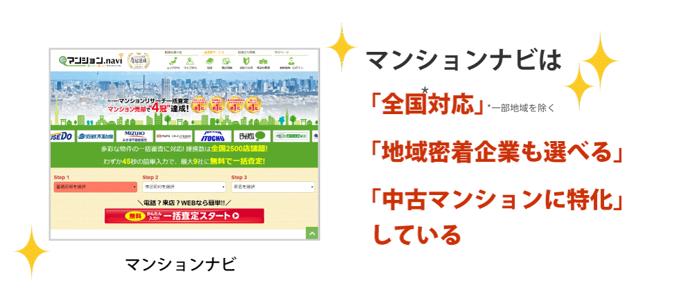 マンションナビのスゴイところ