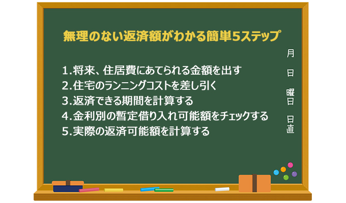 無理のない返済額がわかる簡単５ステップ