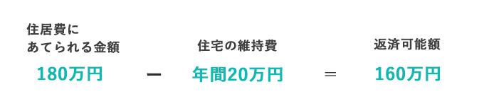 住宅のランニングコストを差し引く