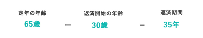 返済できる期間を計算する
