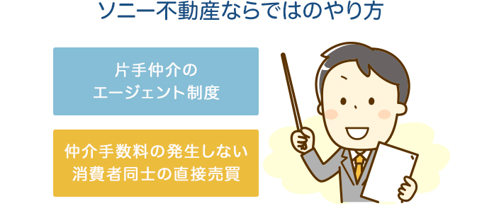 ソニー不動産ならではのやり方