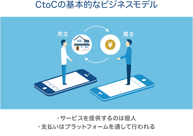 CtoCの基本的なビジネスモデル