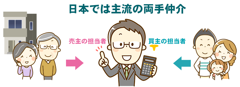 日本では主流の両手仲介