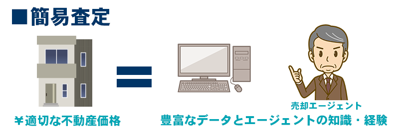 簡易査定の説明