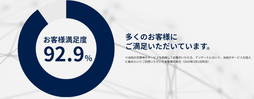 ソニー不動産のお客様満足度は92.9％