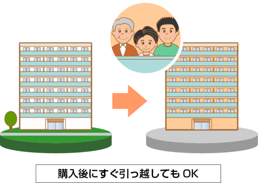 購入後にすぐ引っ越してもOK