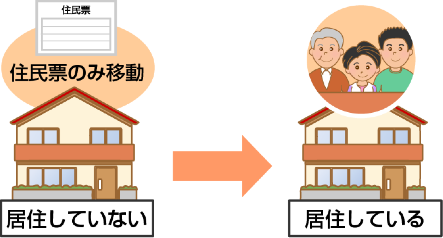 住民票があれば自宅と認められるのか？
