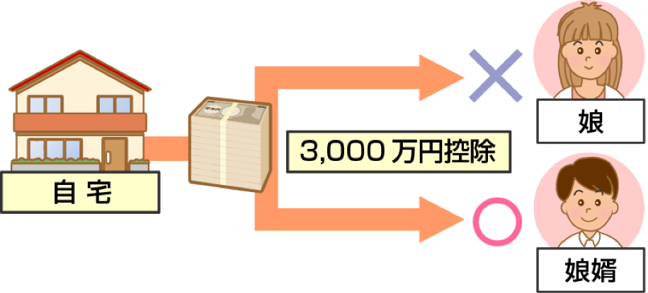 配偶者・直系血族などの特殊関係者に家を譲渡した場合、3,000万円特別控除の特例は適用されない