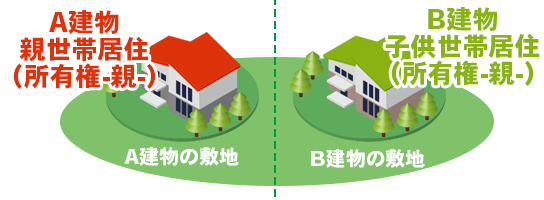 同一の敷地内に建物が2つある場合