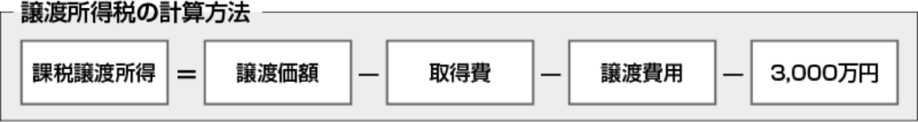 譲渡所得税の計算方法