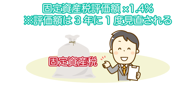 固定資産税の説明