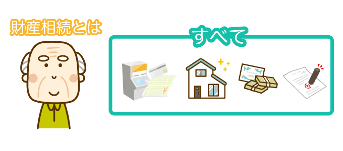財産相続とは