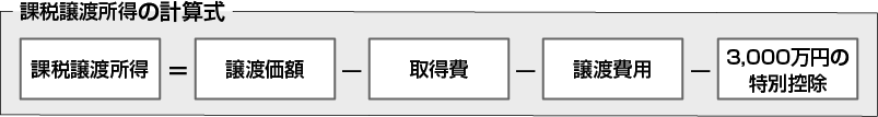 課税譲渡所得の計算式