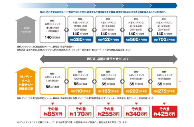 タイル外壁の説明