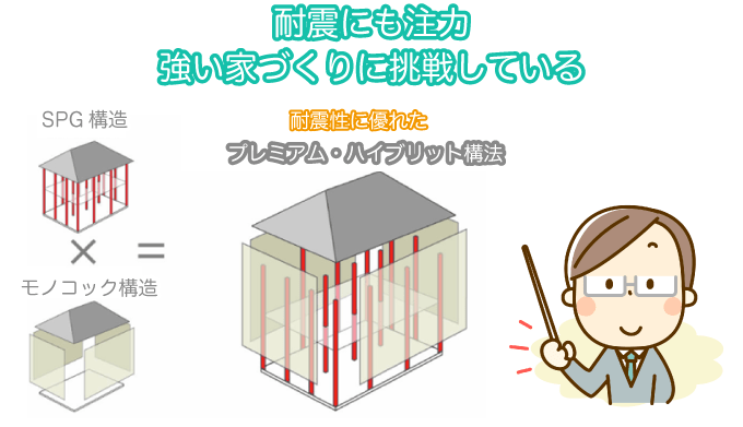 耐震にも注力 強い家づくりに挑戦している