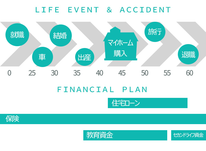 ライフプラン表をつくろう