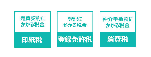 家を建てる前にかかる税金