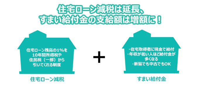 消費税増税の緩和措置