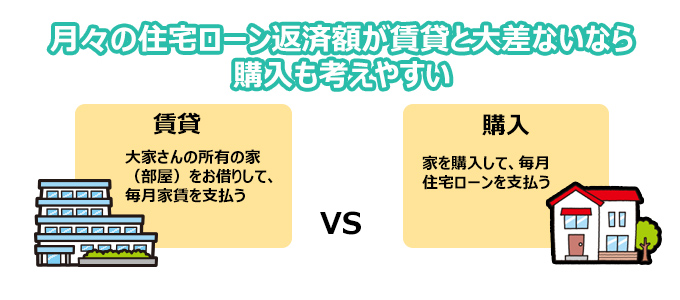 住宅ローンと家賃の支払い額を比較
