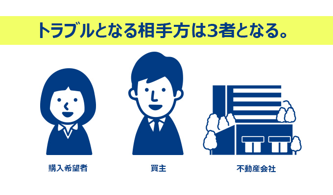 トラブルとなる相手方は3者となる