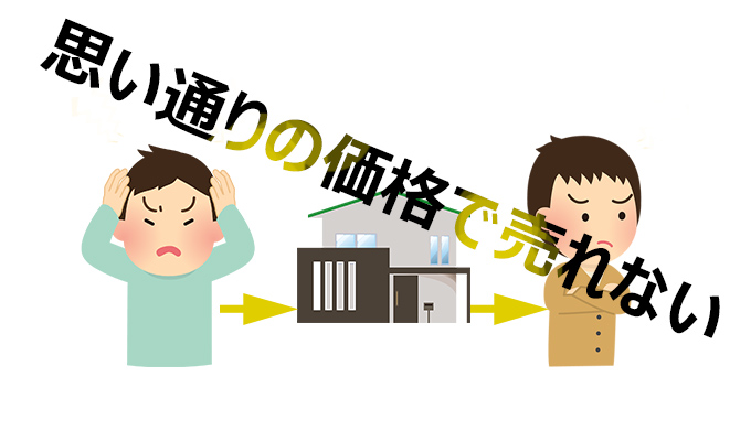 思い通りの価格で売れない